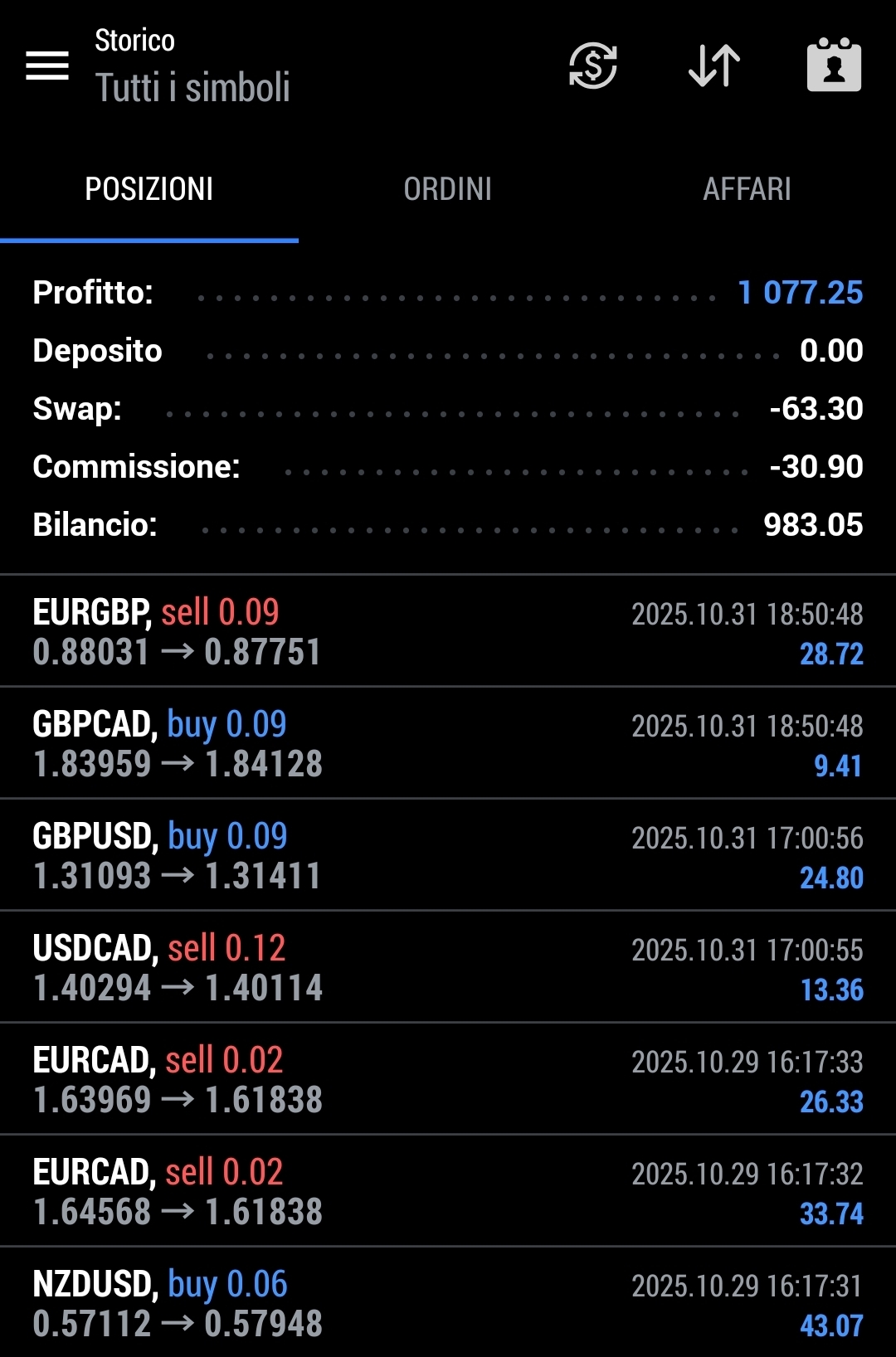 Screenshot MetaTrader 5